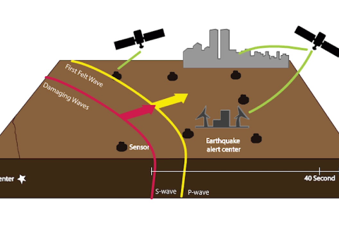 The Role of Technology in Earthquake Detection